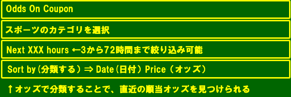 順当転がしのためのオッズオンクーポンOdds On Coupon