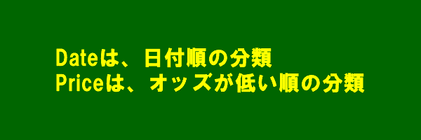 オッズオンクーポンのソートの仕組み