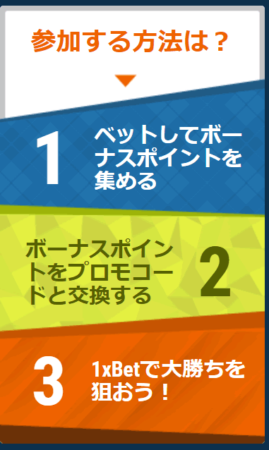 ワンバイベット　ボーナスポイントの使い方