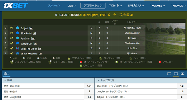 アルクオーツスプリント２０１８　ワンバイベットオッズ