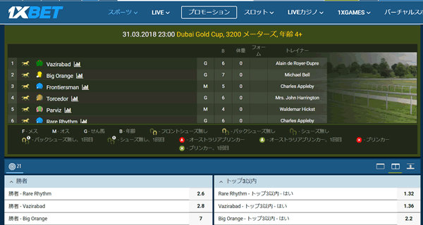 ドバイゴールドカップ２０１８　ワンバイベットオッズ