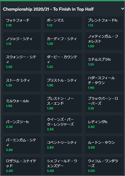 イングランド2部チャンピオンシップ 21 21 05 01結果 優勝 ノーリッジ ブックメーカー分析用 ブックメーカーファン