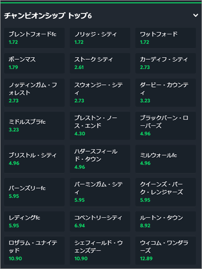 イングランド2部チャンピオンシップ 21 21 04 10結果 04 14対戦カード ブックメーカー分析用 ブックメーカーファン