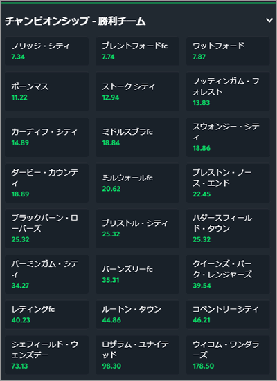 イングランド2部チャンピオンシップ 21 21 05 01結果 優勝 ノーリッジ ブックメーカー分析用 ブックメーカーファン