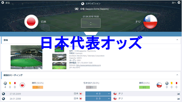 サッカー日本代表メンバーと関連オッズ 22年の活動終了 ブックメーカーファン