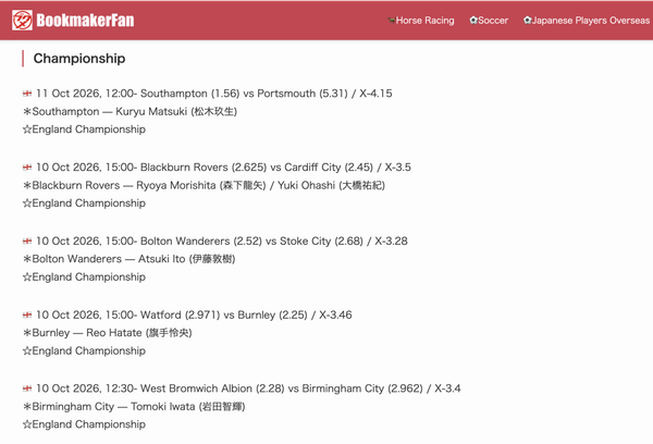 League-based Japanese football player information page created using spreadsheet data