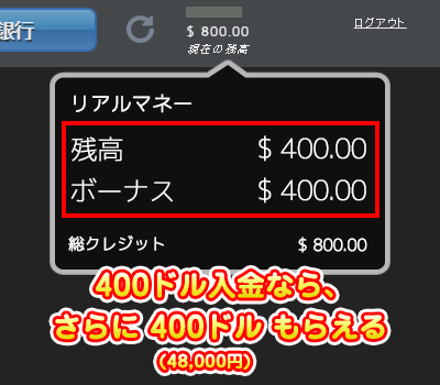 入金額と同じ金額のボーナスをもらえます。