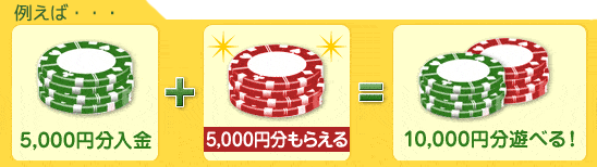 5千円入金した場合、入金額が二倍になり、1万円分遊べる。