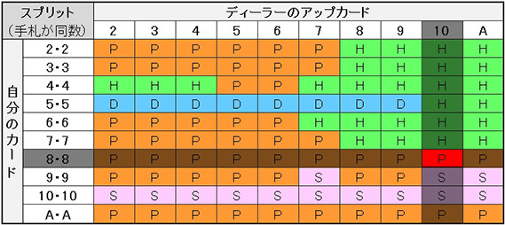 ベーシック12