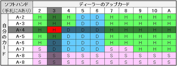 ベーシック9