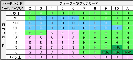 ベーシック1