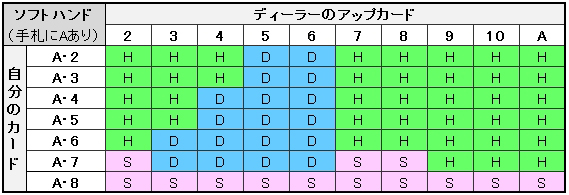 ベーシック2