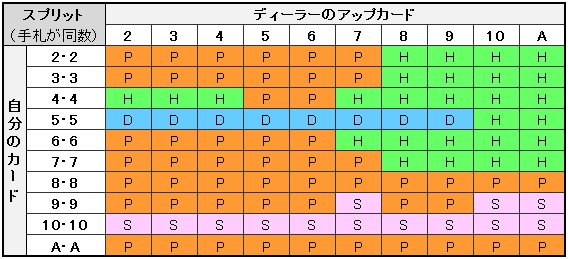 ベーシック3