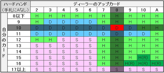 ベーシック6