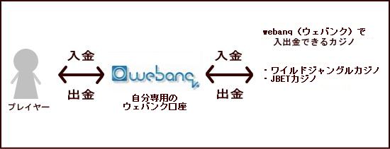 webanq（ウェバンク）利用の流れ